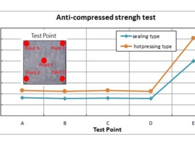 了解一下什么是一體成型電感？