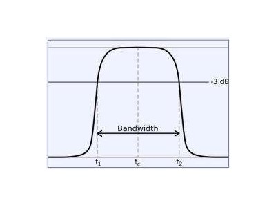 新世技術為您講解帶通濾波器的工作原理